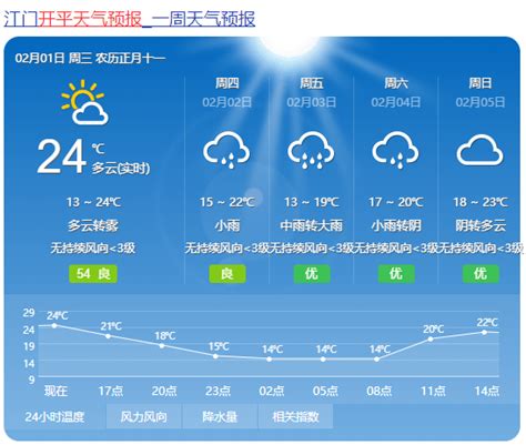 明天下雨范围