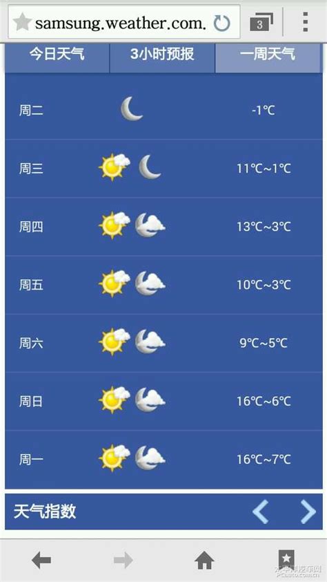 易县天气预报一周天气