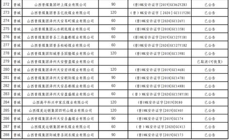 晋城煤矿名单