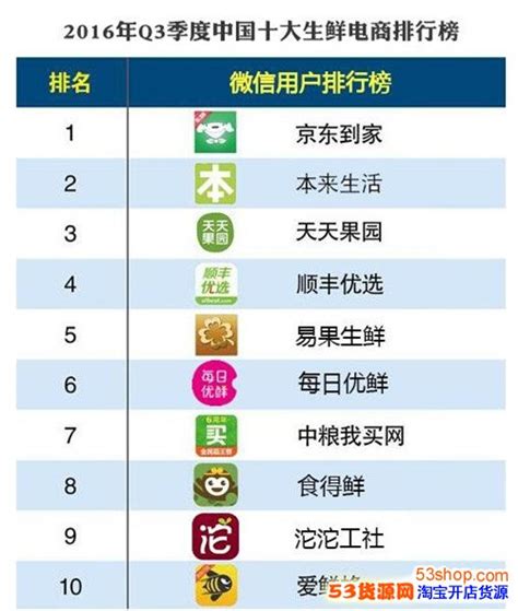 晋江网站建设服务商排行榜