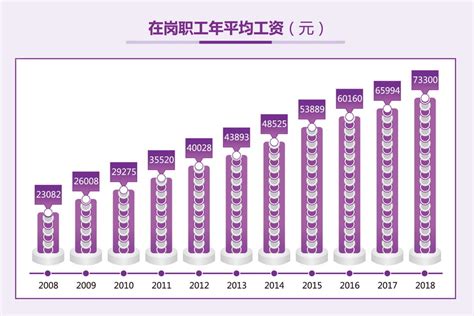 最新湖南省平均薪资