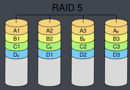 服务器做raid5教程图解