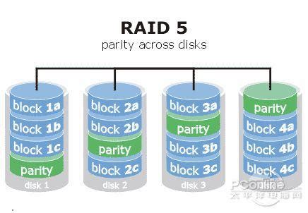 服务器第一次装系统必须做raid吗