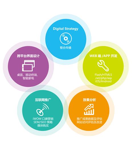 朝阳营销网站建设模式