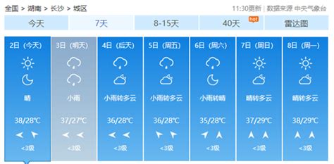 未来七天天气预报长沙