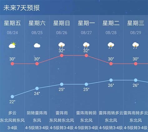 未来南京天气60天