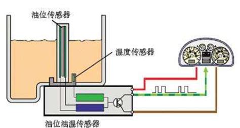机油液位传感器的工作原理