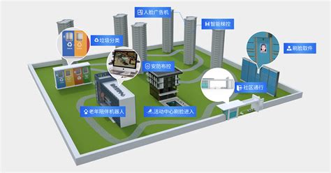 杨浦区使用信息技术解决方案