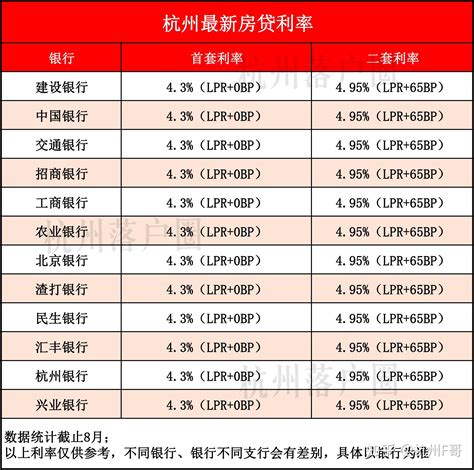 杭州一个月5000房贷算多吗
