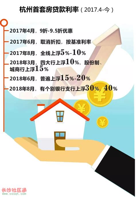 杭州个人房贷贷款