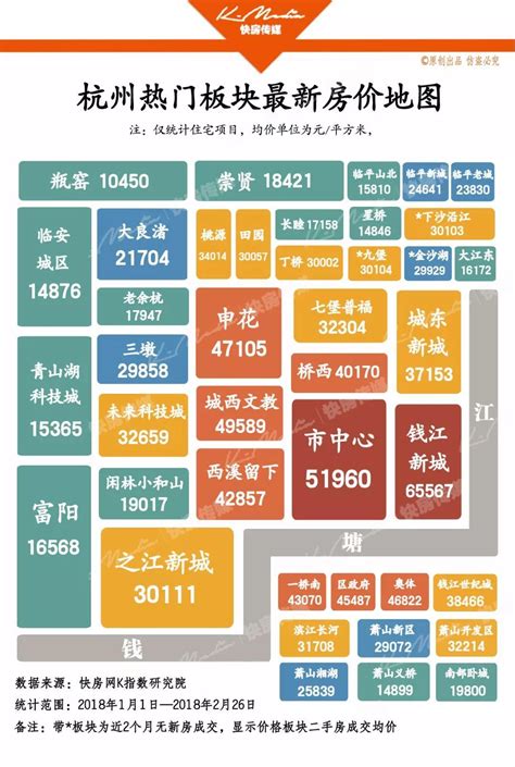 杭州二手房市场如何