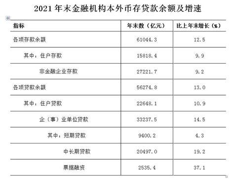 杭州做金融贷款普遍薪资