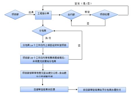 杭州办签证流程