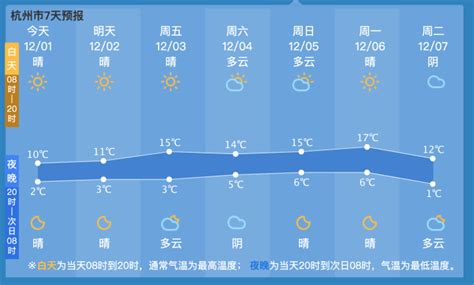 杭州历史天气