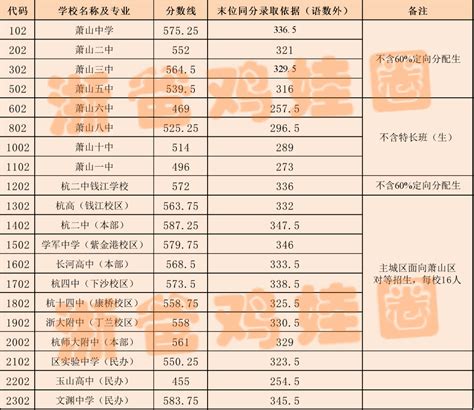 杭州国际高中分数