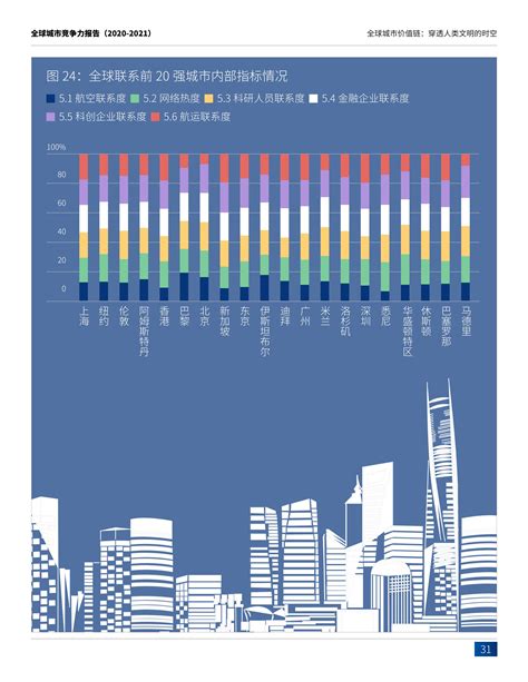 杭州在国际影响力2023排名