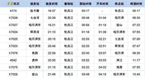 杭州城站火车站列车时刻表