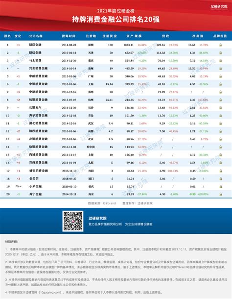 杭州外企金融公司排名前十