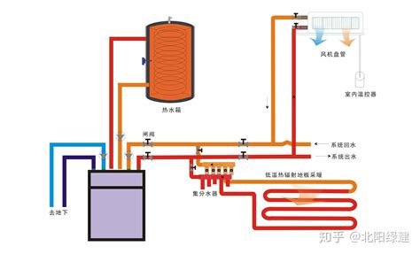 杭州小型地源热泵热水器设计方案