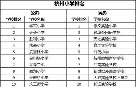杭州小学排名2023最新排名