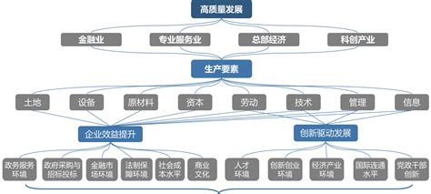 杭州市营商环境评估体系