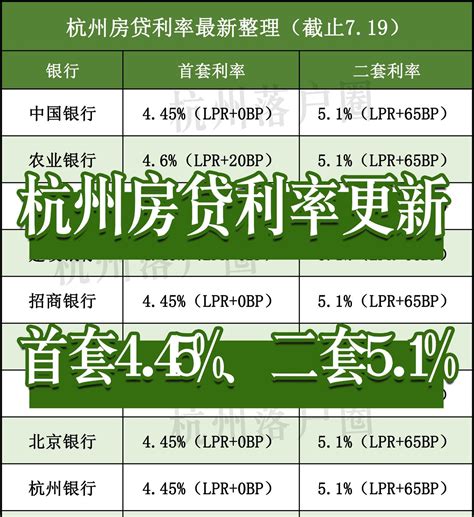 杭州房贷基础利率最新