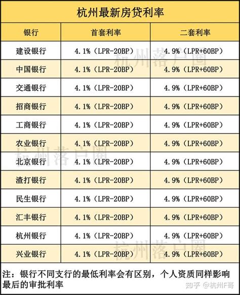 杭州房贷目前银行利率