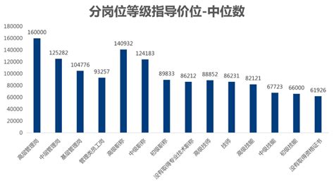 杭州新媒体运营平均工资