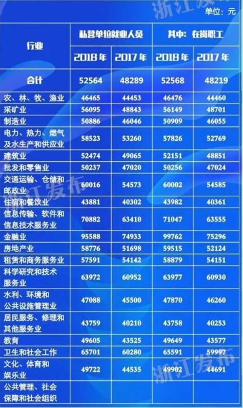 杭州流水线平均工资