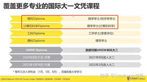 杭州海外文凭课程机构有哪些