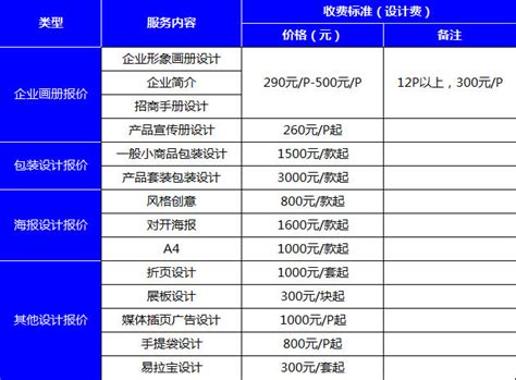 杭州电商网站设计收费标准
