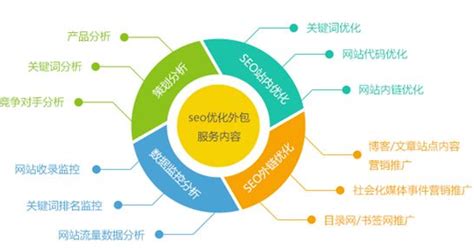 杭州网站优化策略公司排名