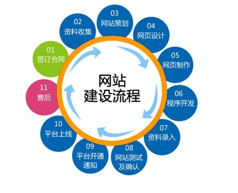 杭州网站建设规划的内容