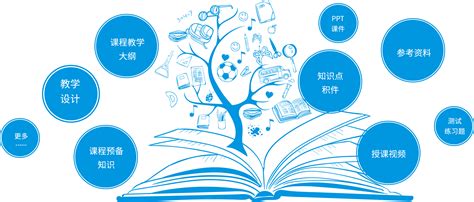 杭州网站建设课程定位