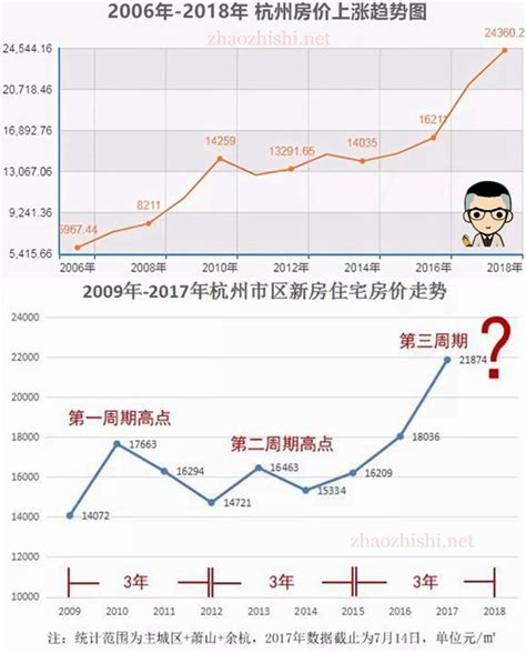 杭州近10年房价涨得最多的小区