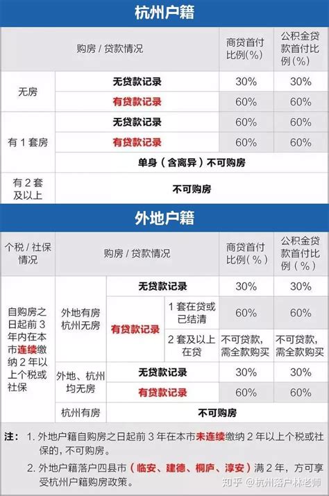 杭州银行购房贷款政策