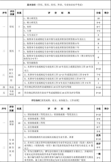 杭州高工评审表
