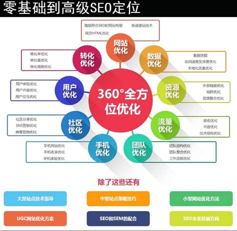 杭州seo教程推广平台排名