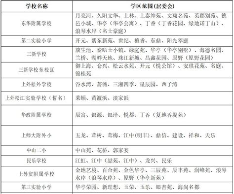 松江区学校排名一览表