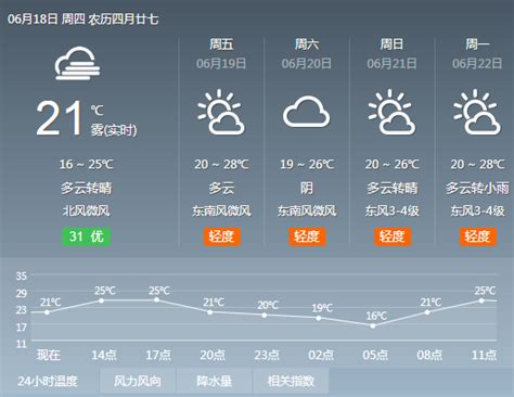 柘城天气预报40天查询