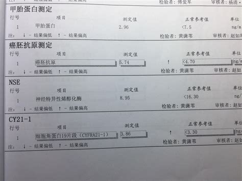 柳州人民医院体检报告图片
