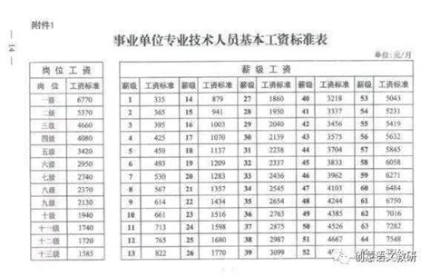 柳州基本工资标准2024