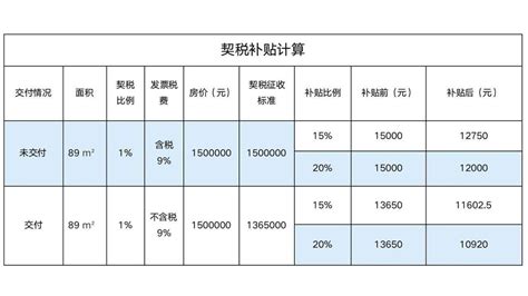 柳州房子契税资料