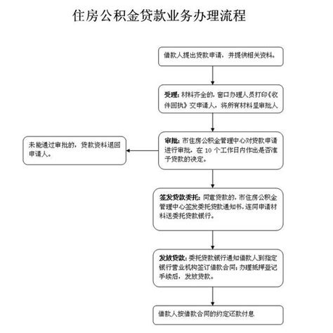 柳州贷款流程