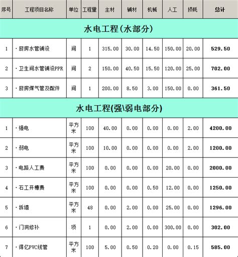 柳州2002年水电工程报价