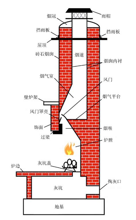 柴火壁炉设计图