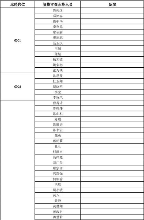 桂林出国人员名单