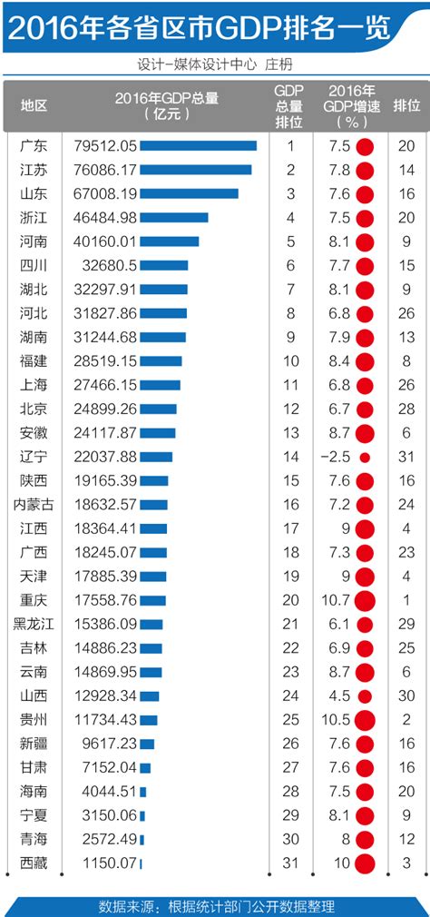桂林十二县经济排名
