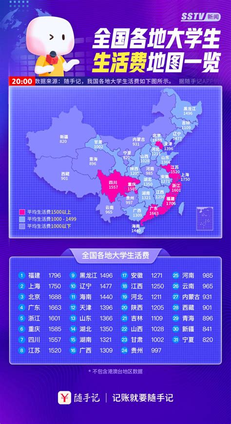桂林地区平均生活费