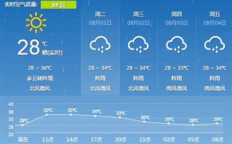 桂林天气